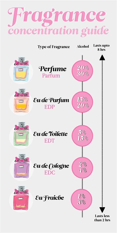 cologne vs perfume|difference between perfume and cologne.